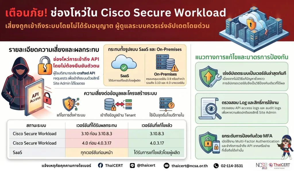 เตือนภัย! ช่องโหว่ใน Cisco Secure Workload เสี่ยงถูกเข้าถึงระบบโดยไม่ได้รับอนุญาต ผู้ดูแลระบบควรเร่งอัปเดตโดยด่วน