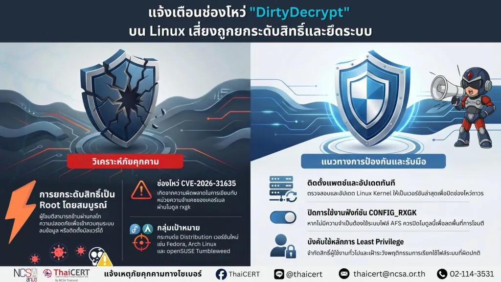 เตือนภัยช่องโหว่ ‘DirtyDecrypt’ บน Linux เสี่ยงถูกยกระดับสิทธิ์และยึดระบบ
