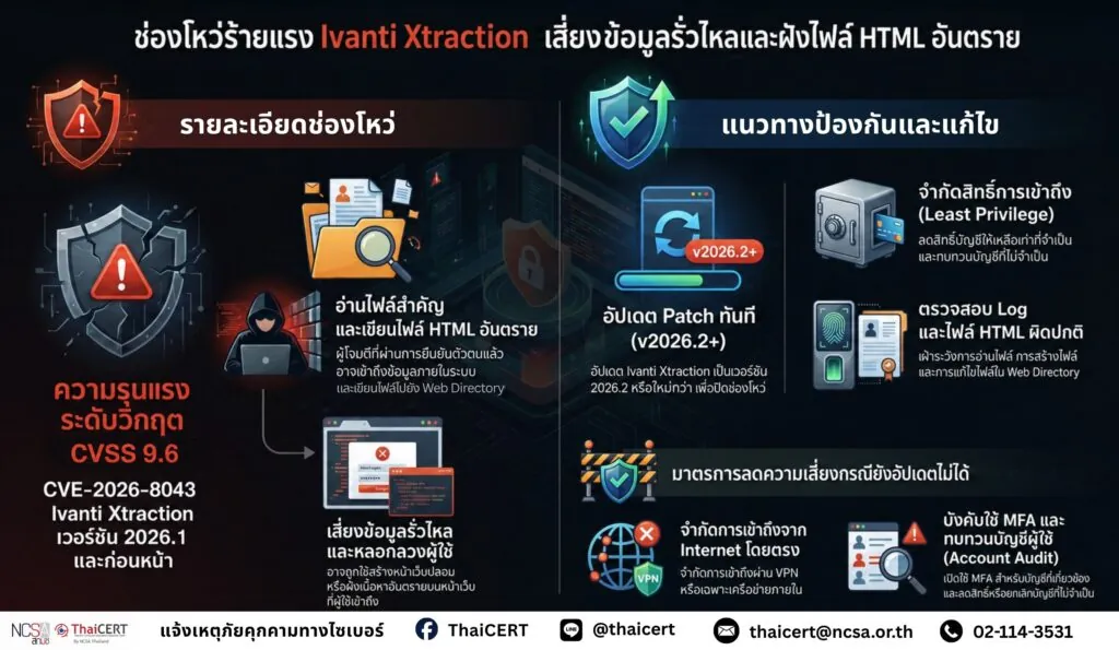 แจ้งเตือนช่องโหว่ร้ายแรงใน Ivanti Xtraction เสี่ยงข้อมูลรั่วไหลและถูกฝังไฟล์ HTML อันตราย