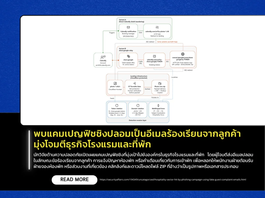 พบแคมเปญฟิชชิงปลอมเป็นอีเมลร้องเรียนจากลูกค้า มุ่งโจมตีธุรกิจโรงแรมและที่พัก
