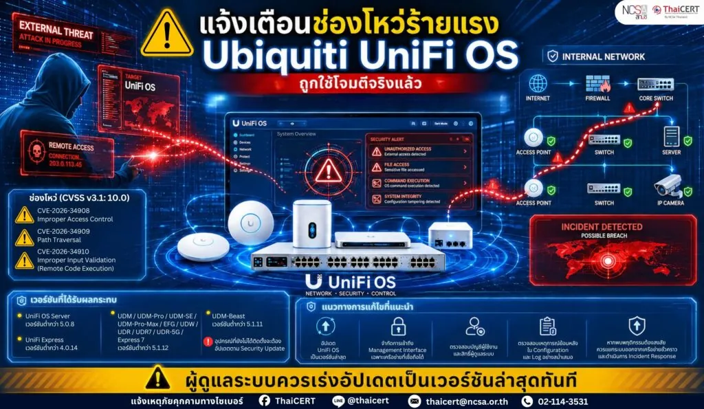แจ้งเตือน ช่องโหว่ร้ายแรงในระบบปฏิบัติการ Ubiquiti UniFi OS ถูกนำไปใช้โจมตีจริง ขอให้ผู้ดูแลระบบเร่งอัปเดตทันที