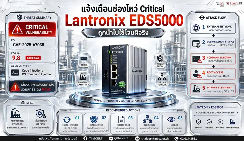 แจ้งเตือนช่องโหว่ Critical ใน Lantronix EDS5000 ถูกนำไปใช้โจมตี ขอให้ผู้ดูแลระบบเร่งอัปเดต Firmware