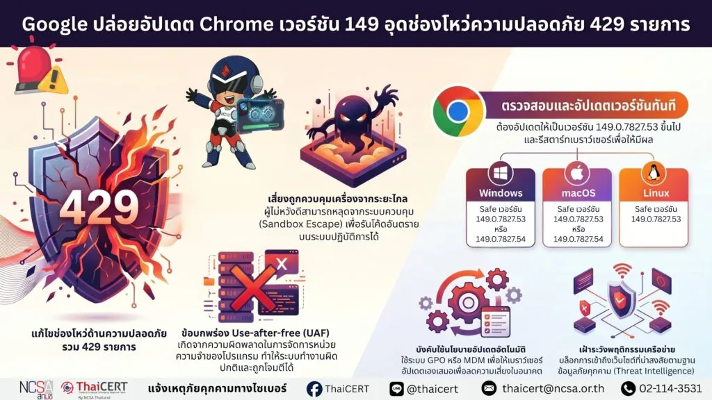 Google ปล่อยอัปเดต Chrome เวอร์ชัน 149 แล้ว ผู้ใช้งานควรอัปเดตเว็บเบราว์เซอร์ทันที