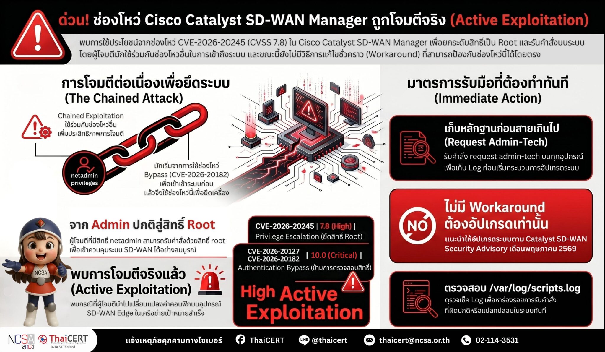 แจ้งเตือน! ช่องโหว่การยกระดับสิทธิ์ใน Catalyst SD-WAN Manager ผู้ดูแล ...