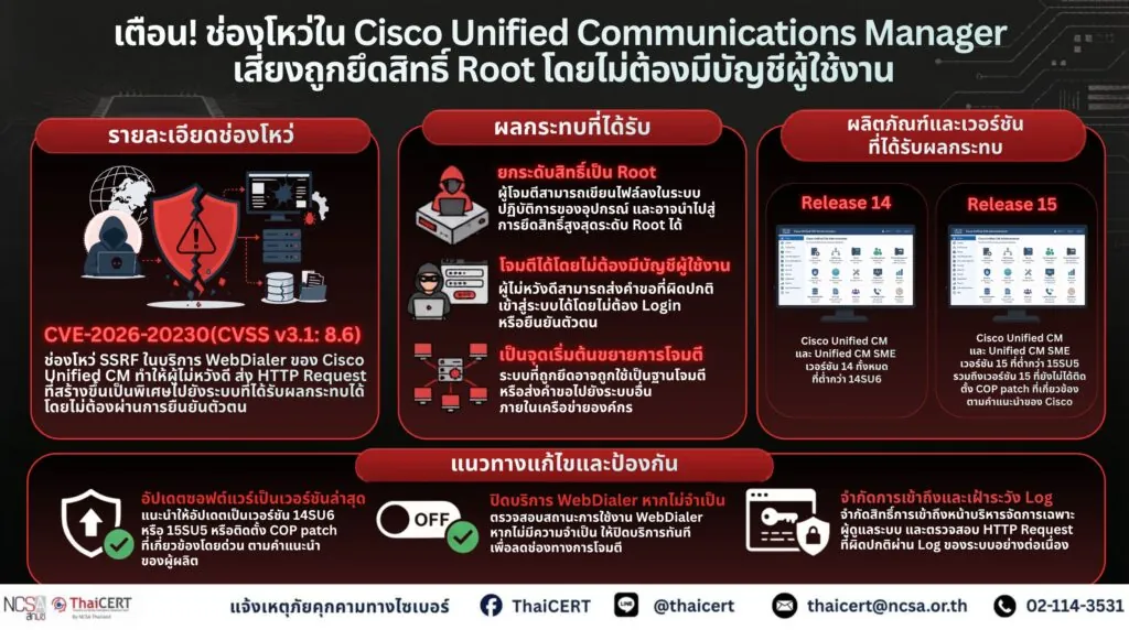 แจ้งเตือน พบช่องโหว่ร้ายแรงใน Cisco Unified Communications Manager เสี่ยงถูกโจมตีผ่านช่องโหว่ SSRF และอาจนำไปสู่การยกระดับสิทธิ์เป็น root