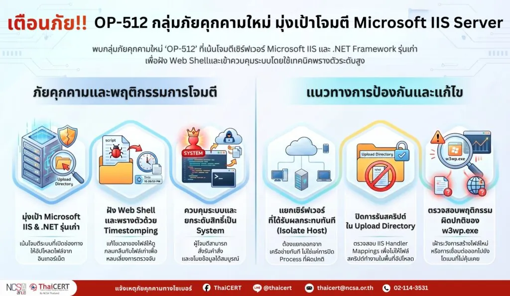 OP-512 กลุ่มภัยคุกคามใหม่ มุ่งเป้าโจมตี Microsoft IIS Server ควรตรวจสอบและแยกเครือข่ายเซิร์ฟเวอร์ที่ได้รับผลกระทบทันที