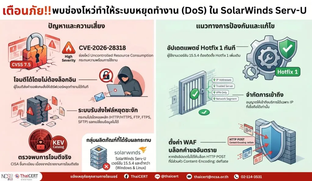 ช่องโหว่ทำให้ระบบหยุดทำงาน (DoS) ใน SolarWinds Serv-U องค์กรใช้งานควรเร่งอัปเดตแพตช์ทันที