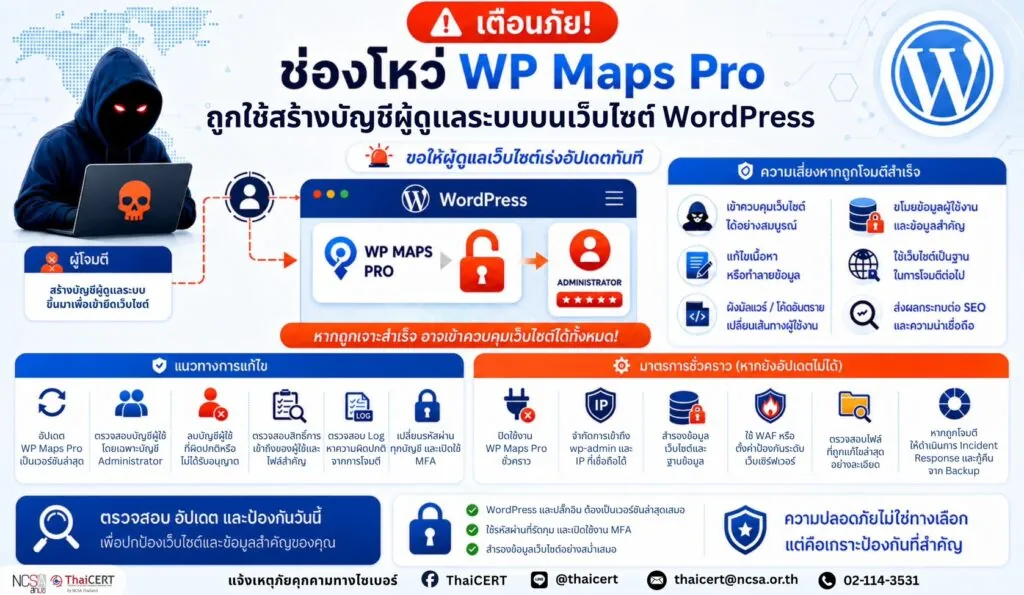เตือนภัย! ช่องโหว่ WP Maps Pro ถูกใช้สร้างบัญชีผู้ดูแลระบบบนเว็บไซต์ WordPress ขอให้ผู้ดูแลเว็บไซต์เร่งอัปเดตทันที