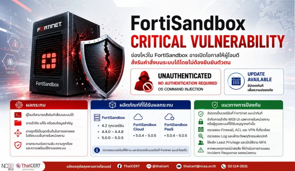 Fortinet ออกแพตช์แก้ไขช่องโหว่ใน FortiSandbox เสี่ยงถูกสั่งรันคำสั่งบนระบบโดยไม่ต้องยืนยันตัวตน