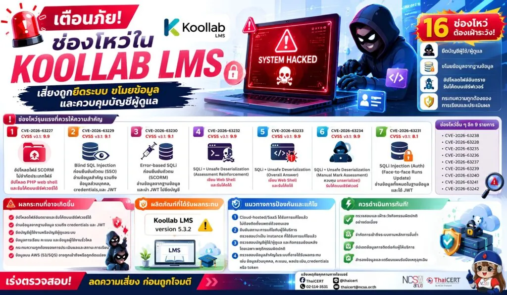เตือนภัย! ช่องโหว่ใน Koollab LMS เสี่ยงถูกยึดระบบ ขโมยข้อมูล และควบคุมบัญชีผู้ดูแล