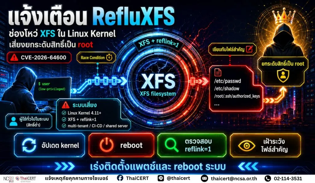 แจ้งเตือนช่องโหว่ RefluXFS ใน Linux Kernel เสี่ยงยกระดับสิทธิ์เป็น root บนระบบไฟล์ XFS