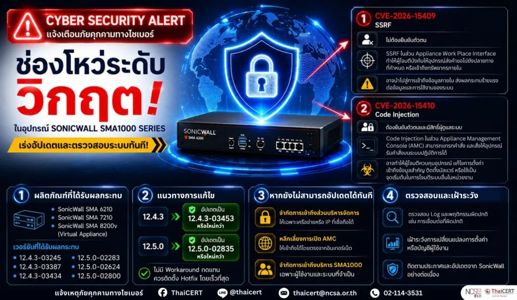 พบช่องโหว่ความรุนแรงสูงในอุปกรณ์ SonicWall SMA1000 Series เร่งอัปเดตและตรวจสอบระบบทันที