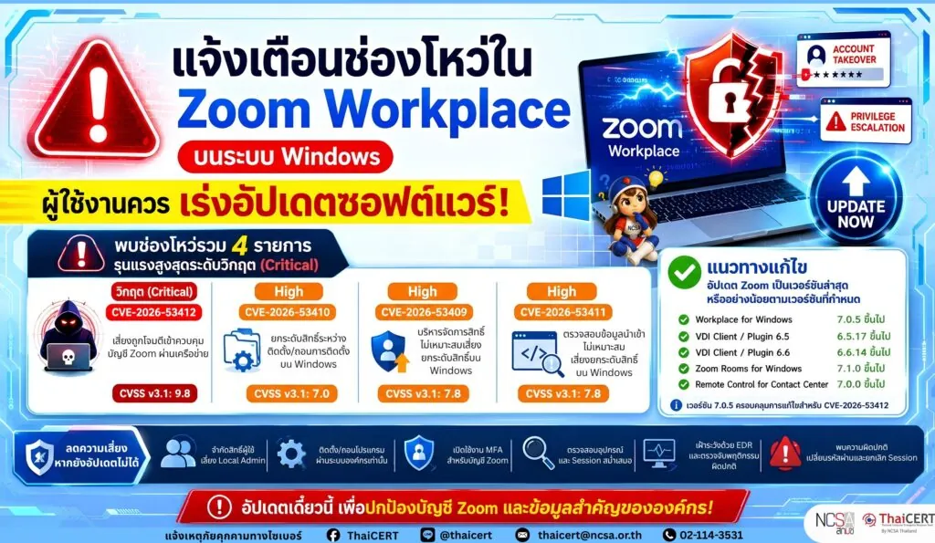 แจ้งเตือนช่องโหว่ใน Zoom Workplace บนระบบ Windows ผู้ใช้งานควรเร่งอัปเดตซอฟต์แวร์