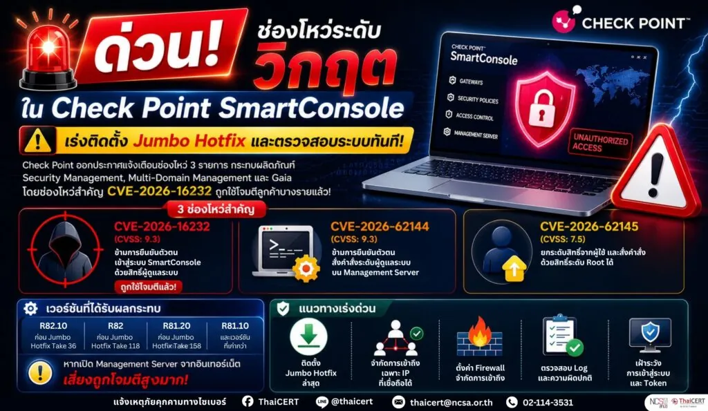 ด่วน! ช่องโหว่ระดับวิกฤตใน Check Point SmartConsole เร่งติดตั้ง Jumbo Hotfix และตรวจสอบระบบทันที
