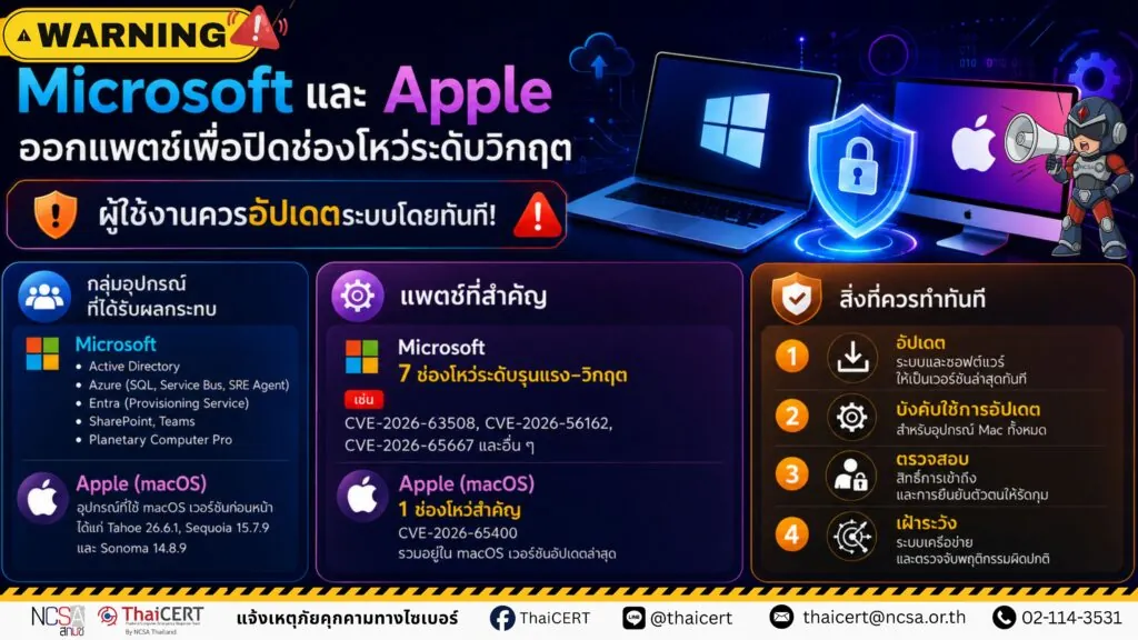 Microsoft และ Apple ออกแพตช์เพื่อปิดช่องโหว่ระดับวิกฤต ผู้ใช้งานควรอัปเดตระบบโดยทันที