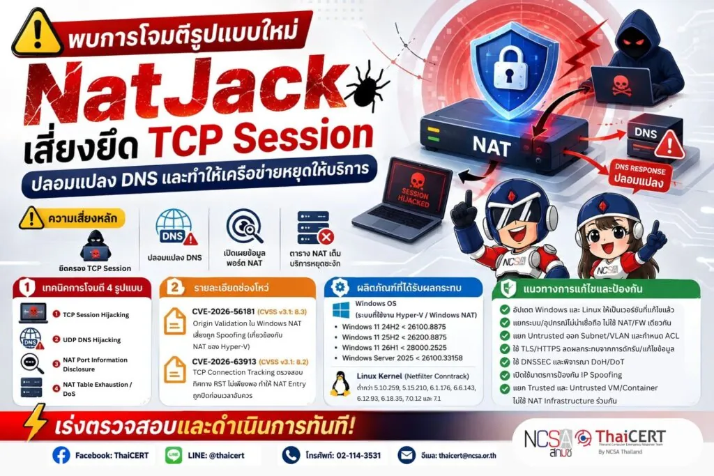 พบการโจมตีรูปแบบใหม่ NatJack เสี่ยงยึด TCP Session ปลอมแปลง DNS และทำให้เครือข่ายหยุดให้บริการ
