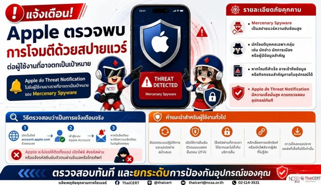 แจ้งเตือน! Apple ตรวจพบการโจมตีด้วยสปายแวร์ต่อผู้ใช้งานที่อาจตกเป็นเป้าหมาย