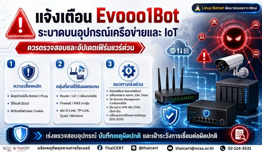 แจ้งเตือน ตรวจพบการแพร่ระบาดของมัลแวร์ Evooo1Bot บนอุปกรณ์เครือข่ายและ IoT ควรตรวจสอบและอัปเดตเฟิร์มแวร์ด่วน