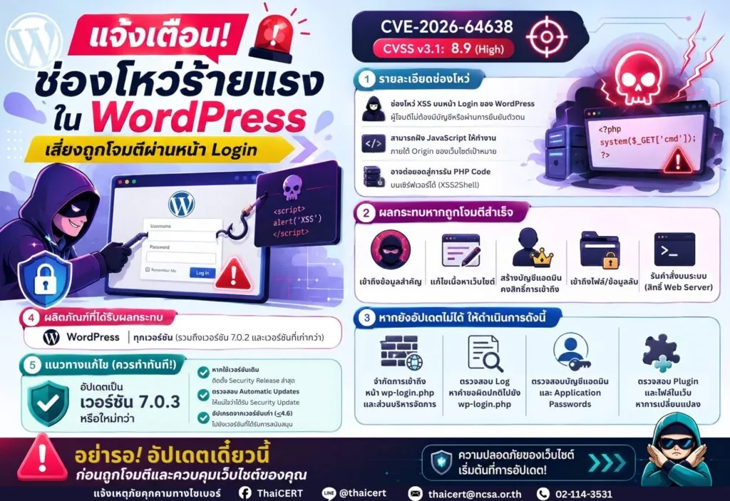 แจ้งเตือน! ช่องโหว่ร้ายแรงใน WordPress เสี่ยงถูกโจมตีผ่านหน้า Login