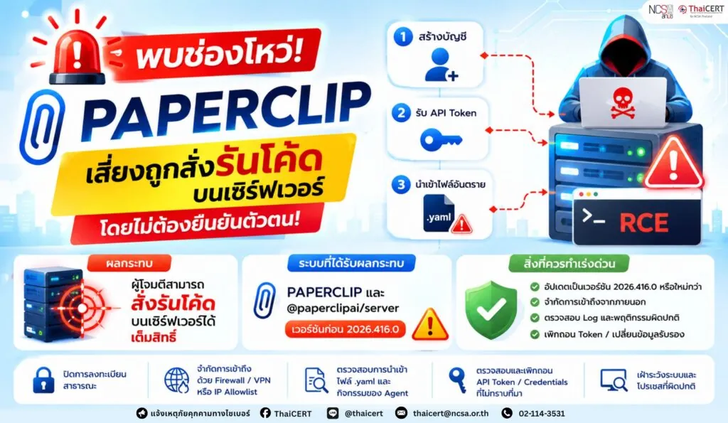 พบช่องโหว่ใน Paperclip เสี่ยงถูกสั่งรันโค้ดบนเซิร์ฟเวอร์โดยไม่ต้องยืนยันตัวตน