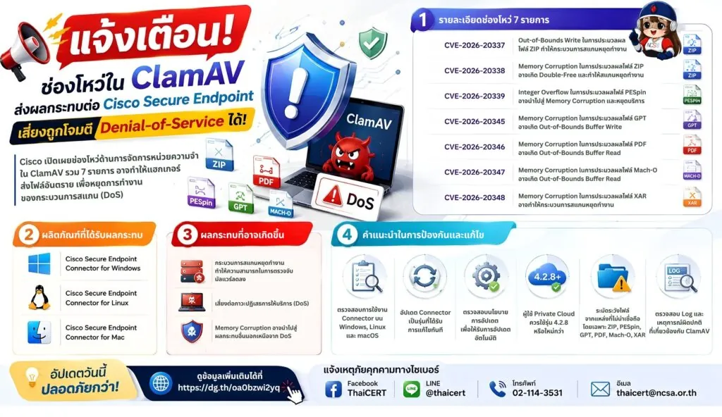 ช่องโหว่ใน ClamAV ส่งผลกระทบต่อ Cisco Secure Endpoint เสี่ยงถูกโจมตี Denial-of-Service ได้