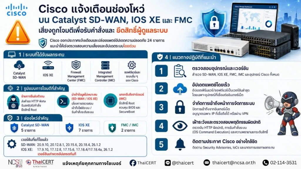 Cisco แจ้งเตือนช่องโหว่บน Catalyst SD-WAN, IOS XE และ FMC เสี่ยงถูกโจมตีเพื่อรันคำสั่งและยึดสิทธิ์ผู้ดูแลระบบ