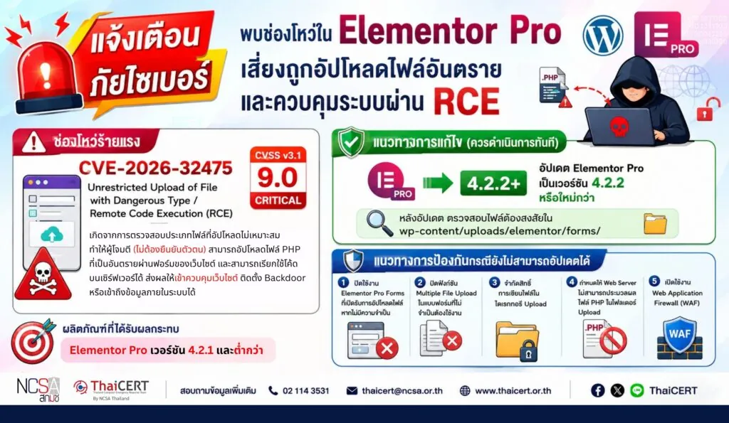 พบช่องโหว่ใน Elementor Pro สำหรับ WordPress เสี่ยงถูกอัปโหลดไฟล์อันตรายและควบคุมระบบผ่าน RCE