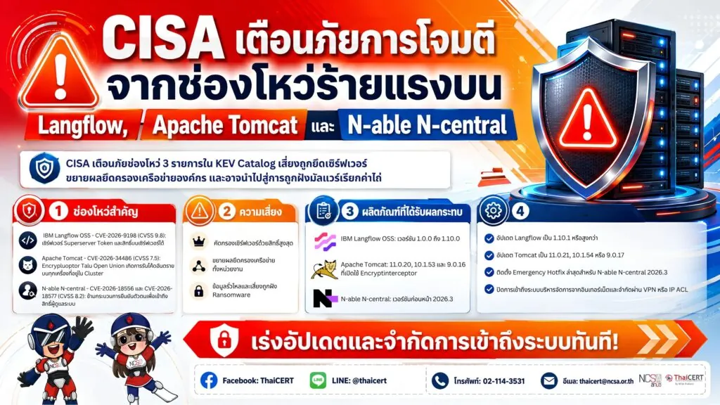 CISA เตือนภัยการโจมตีจากช่องโหว่ร้ายแรงบน Langflow, Apache Tomcat และ N-able N-central