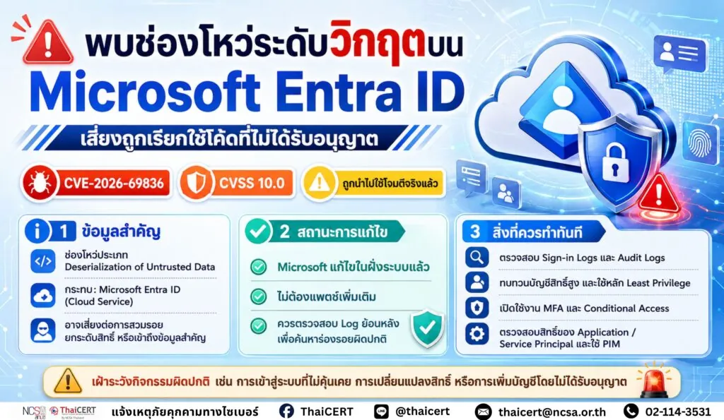 พบช่องโหว่ความรุนแรงระดับวิกฤตบน Microsoft Entra ID เสี่ยงถูกเรียกใช้โค้ดที่ไม่ได้รับอนุญาต