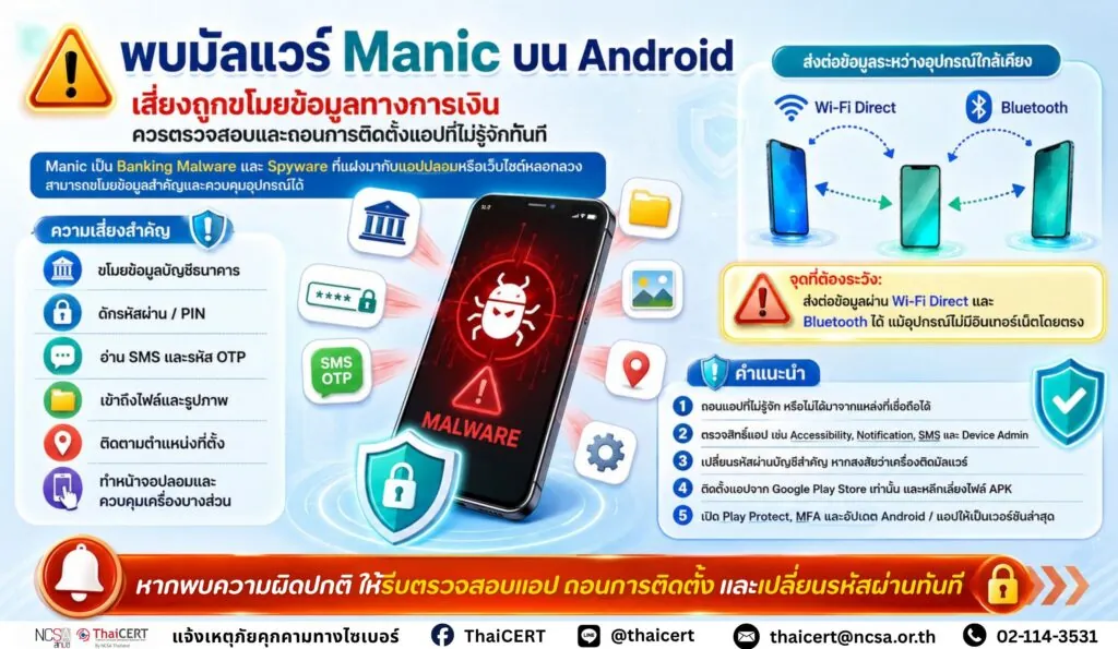 พบมัลแวร์ Manic บน Android เสี่ยงถูกขโมยข้อมูลทางการเงิน ควรตรวจสอบและถอนการติดตั้งแอปพลิเคชันที่ไม่รู้จักทันที