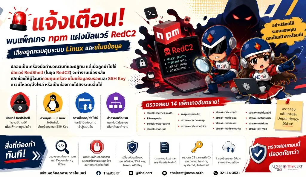 แจ้งเตือน! พบแพ็กเกจ npm แฝงมัลแวร์ RedC2 เสี่ยงถูกควบคุมระบบ Linux และขโมยข้อมูล
