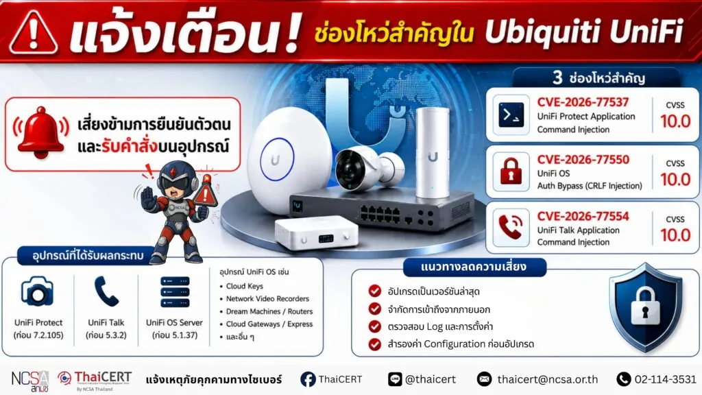 เตือน! ช่องโหว่ร้ายแรงใน Ubiquiti UniFi เสี่ยงข้ามการยืนยันตัวตนและรันคำสั่งบนอุปกรณ์