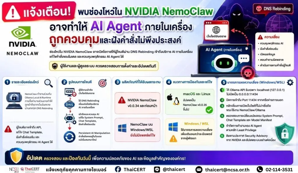 แจ้งเตือน! พบช่องโหว่ใน NVIDIA NemoClaw อาจทำให้ AI Agent ภายในเครื่องถูกควบคุมและฝังคำสั่งไม่พึงประสงค์