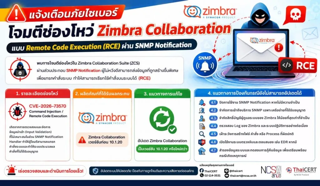พบการโจมตีช่องโหว่ Zimbra Collaboration แบบ Remote Code Execution (RCE) ผ่าน SNMP Notification