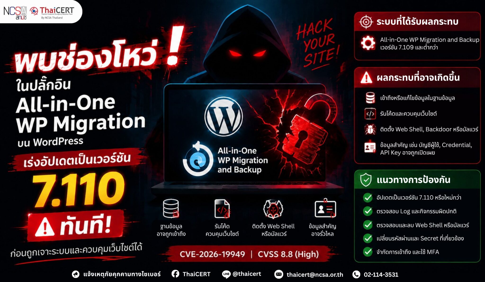WordPress 的 All-in-One WP Migration 插件存在漏洞。请立即更新至 7.110 版本。——泰国计算机应急响应小组 (ThaiCERT)