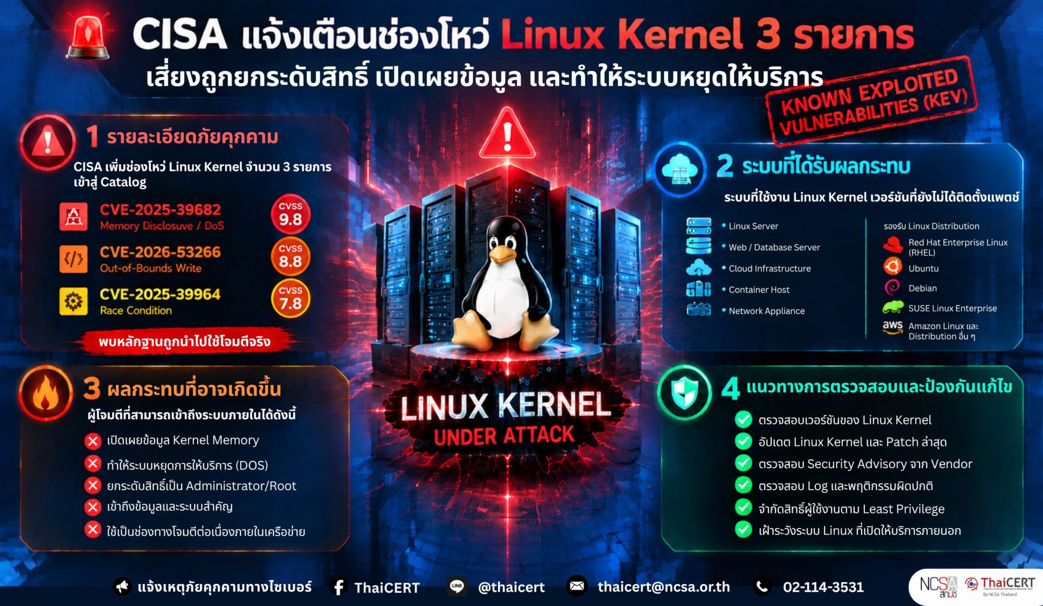美国网络安全和基础设施安全局 (CISA) 发出警报：三个 Linux 内核漏洞存在权限提升和系统损坏的风险 - 泰国计算机应急响应小组 (ThaiCERT)