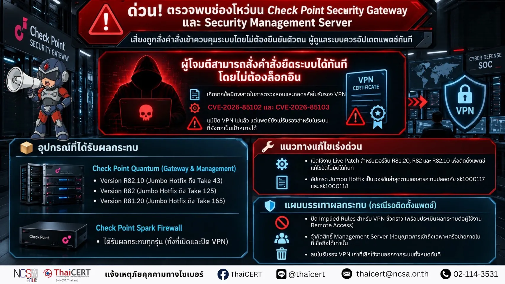 紧急！Check Point 安全网关和安全管理服务器存在安全漏洞，可能导致系统被未经授权的控制。系统管理员应立即更新补丁。——泰国计算机应急响应小组 (ThaiCERT)
