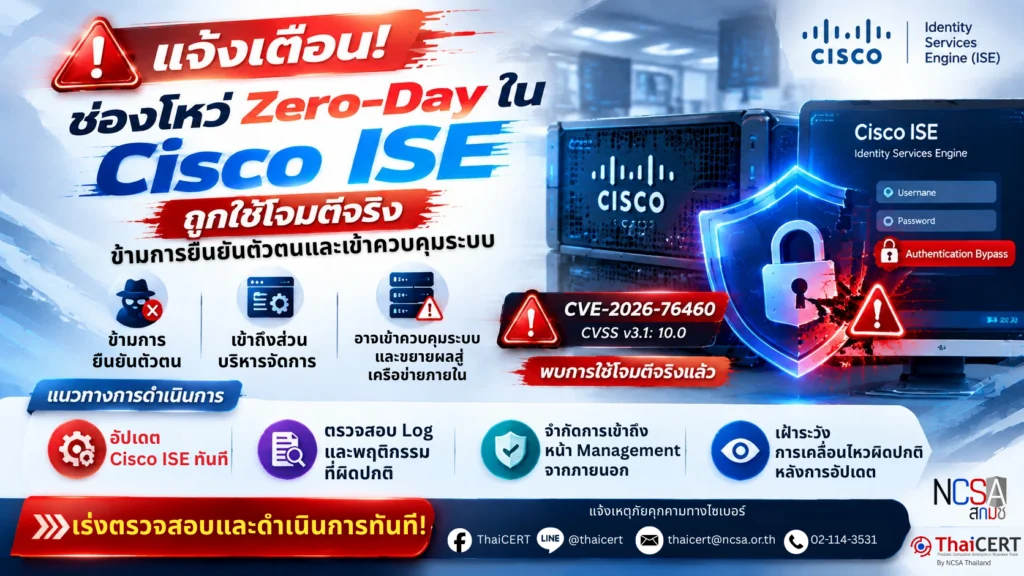 แจ้งเตือน! ช่องโหว่ Zero-Day ใน Cisco ISE ถูกใช้โจมตีจริง เสี่ยงข้ามการยืนยันตัวตนและเข้าควบคุมระบบ