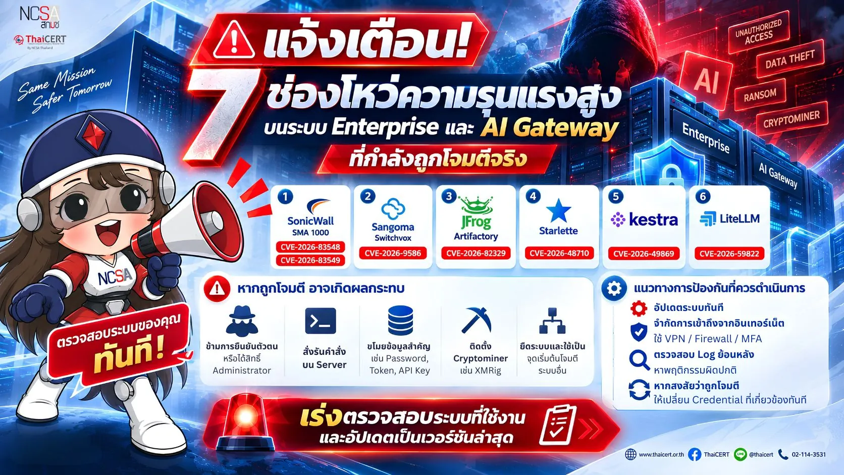 警报！泰国计算机应急响应小组 (ThaiCERT) 报告：企业和人工智能网关系统目前存在 7 个高危漏洞，正遭受攻击。