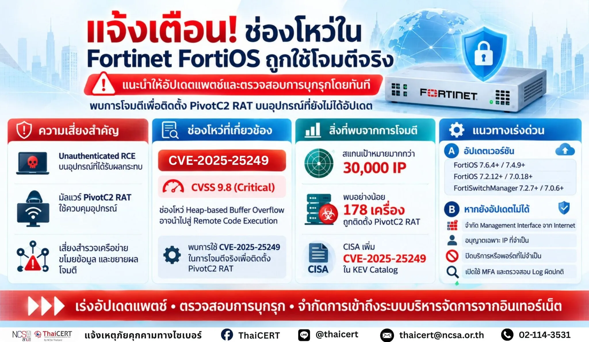 警报!Fortinet FortiOS 系统存在漏洞,攻击者正利用该漏洞安装 PivotC2 远程访问木马 (RAT)。建议立即更新补丁并进行入侵检查。——泰国计算机应急响应小组 (ThaiCERT)
