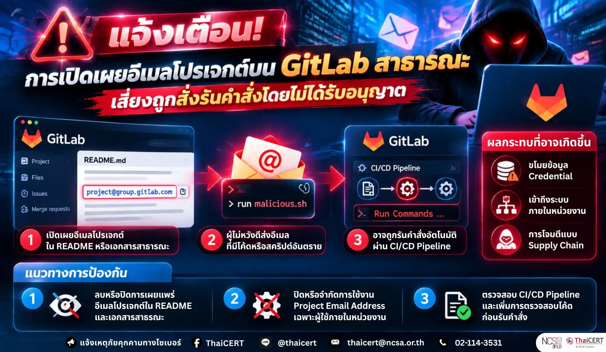 警告:在公共 GitLab 平台上披露项目电子邮件地址存在未经授权执行命令的风险 - 泰国计算机应急响应小组 (ThaiCERT)