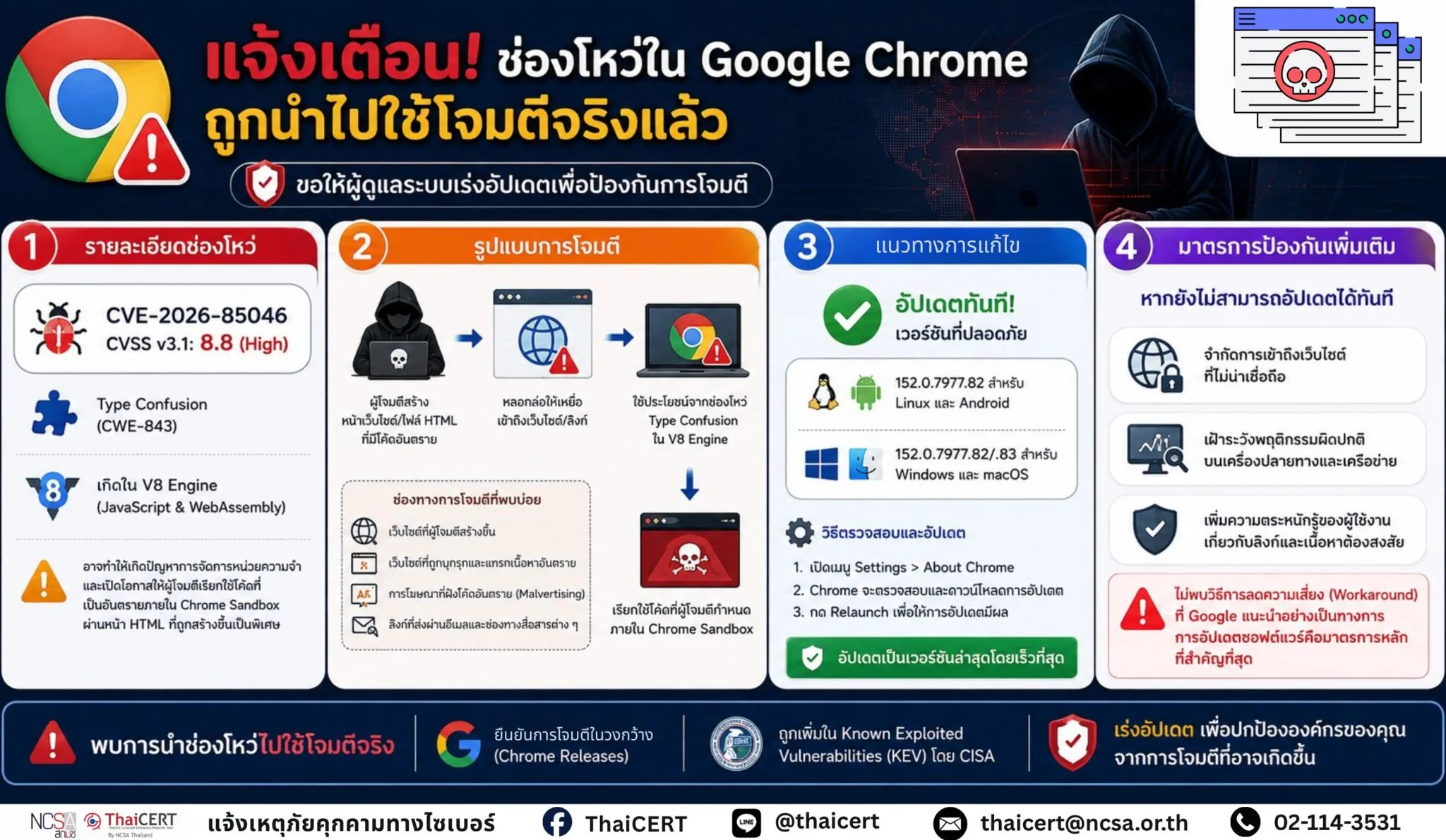 警报！谷歌Chrome浏览器漏洞已被用于实际攻击。系统管理员务必立即更新，以防止此类攻击。——泰国计算机应急响应小组（ThaiCERT）