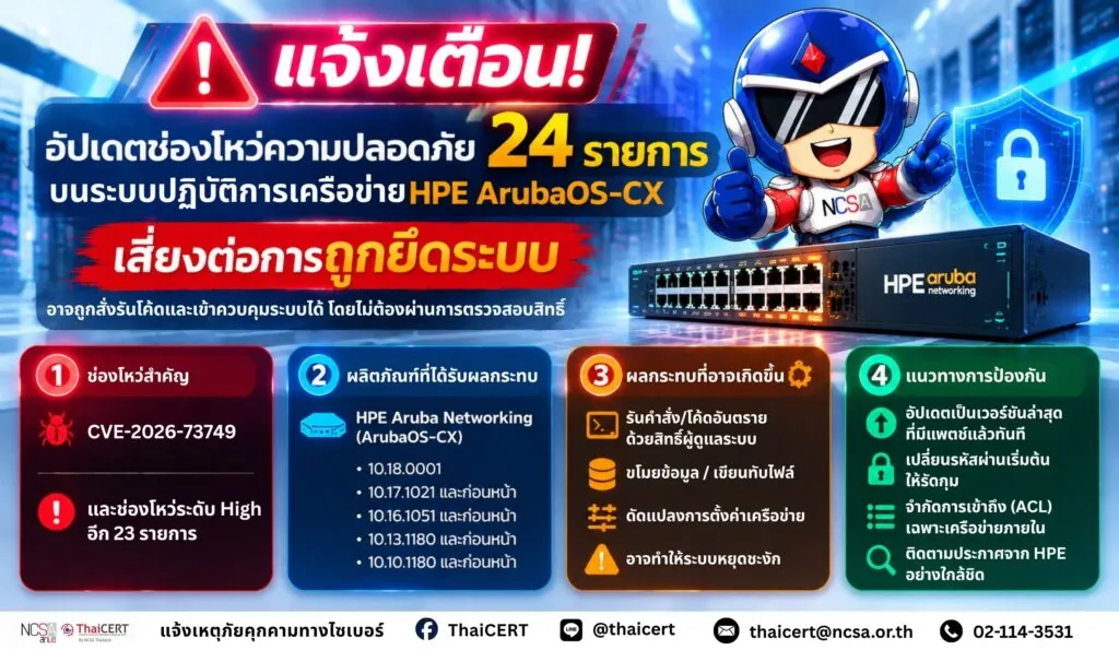 แจ้งเตือน! อัปเดตช่องโหว่ความปลอดภัย 24 รายการ บนระบบปฏิบัติการเครือข่าย HPE ArubaOS-CX เสี่ยงต่อการถูกยึดระบบ