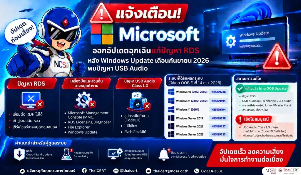 แจ้งเตือน! Microsoft ออกอัปเดตฉุกเฉินแก้ปัญหา RDS หลัง Windows Update เดือนกันยายน 2026 พร้อมพบปัญหา USB Audio