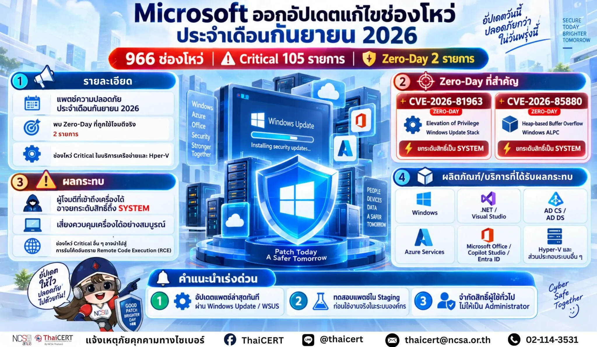 微软发布2026年9月更新以修复漏洞 - 泰国计算机应急响应小组 (ThaiCERT)