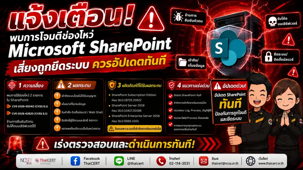 แจ้งเตือน! พบการโจมตีช่องโหว่ Microsoft SharePoint เสี่ยงถูกยึดระบบ ควรอัปเดตทันที