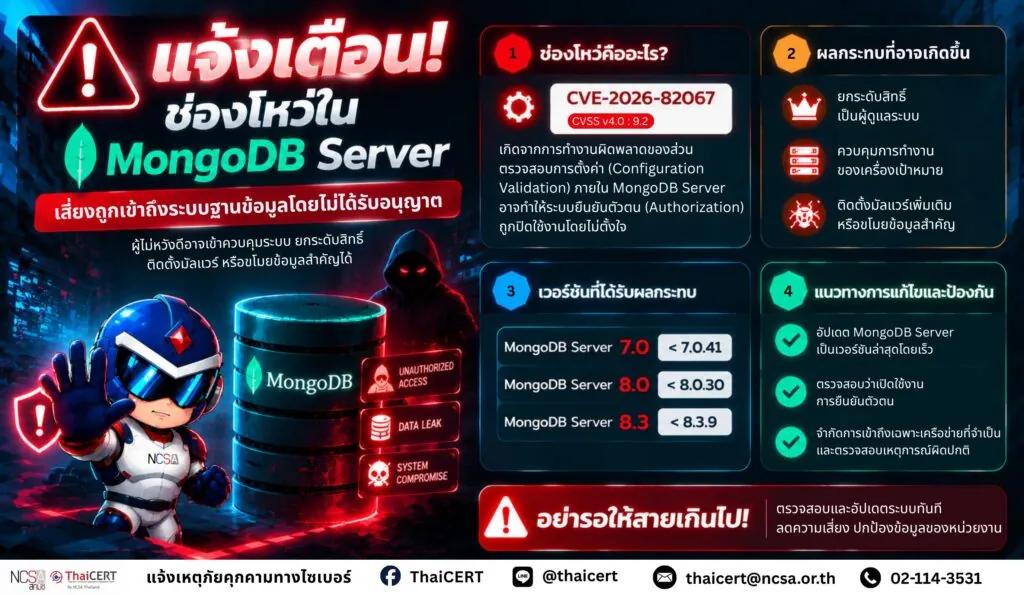 แจ้งเตือน! ช่องโหว่ใน MongoDB Server เสี่ยงถูกเข้าถึงระบบฐานข้อมูลโดยไม่ได้รับอนุญาต