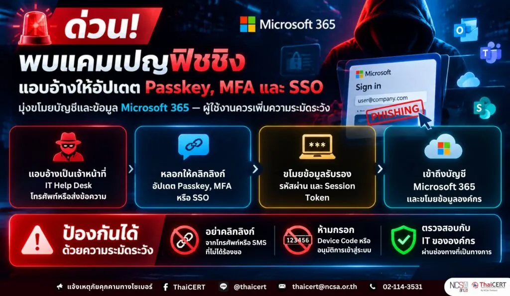 ด่วน! พบแคมเปญฟิชชิงแอบอ้างให้อัปเดต Passkey, MFA และ SSO มุ่งขโมยบัญชีและข้อมูล Microsoft 365 ผู้ใช้งานควรเพิ่มความระมัดระวัง