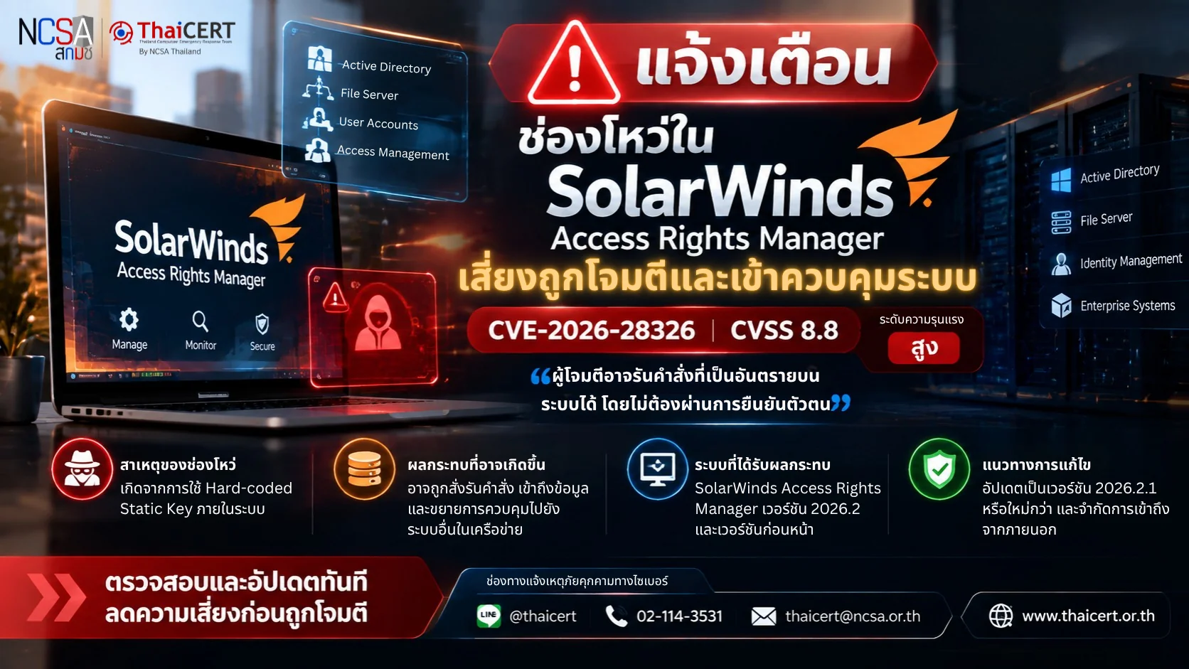 警报：SolarWinds Access Rights Manager 存在漏洞，可能导致攻击和系统被接管。——泰国计算机应急响应小组 (ThaiCERT)