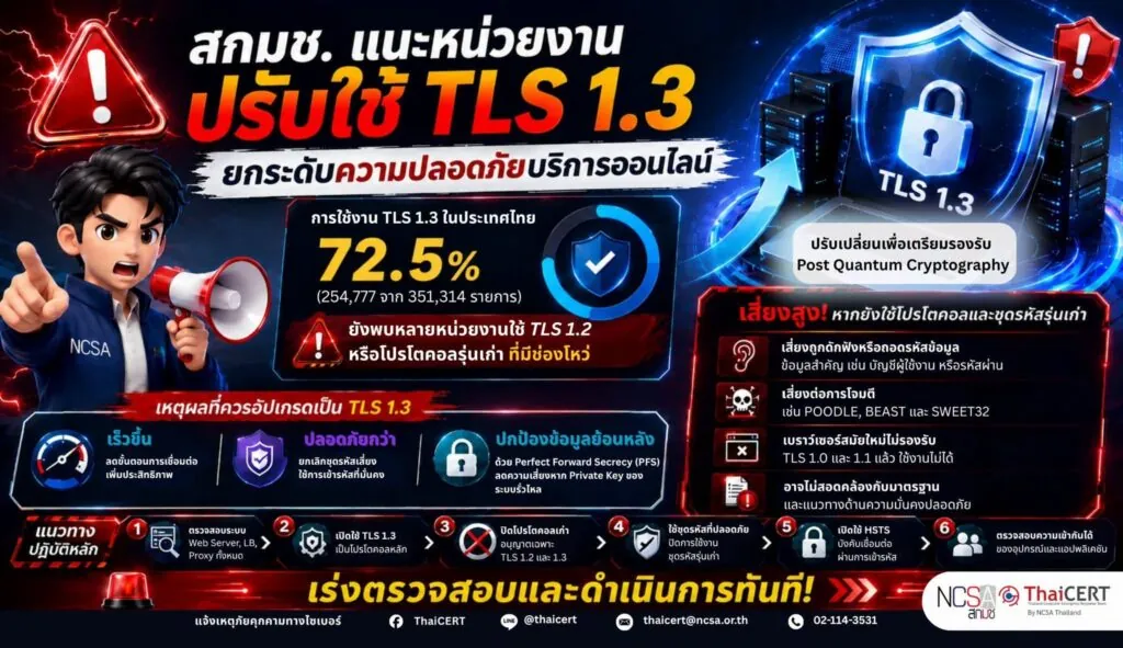 สกมช. แนะหน่วยงานปรับใช้ TLS 1.3 ยกระดับความปลอดภัยบริการออนไลน์